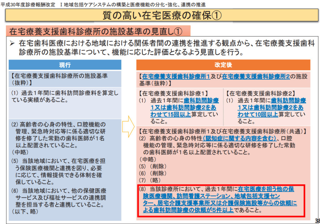 平成30年診療報酬改定　歯援診