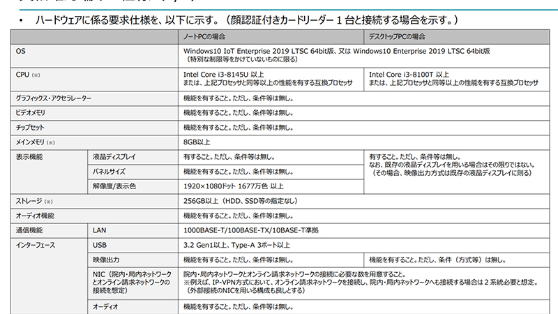 オンライン資格確認用のPCスペックを出せば売れそうですよね | 5代目 